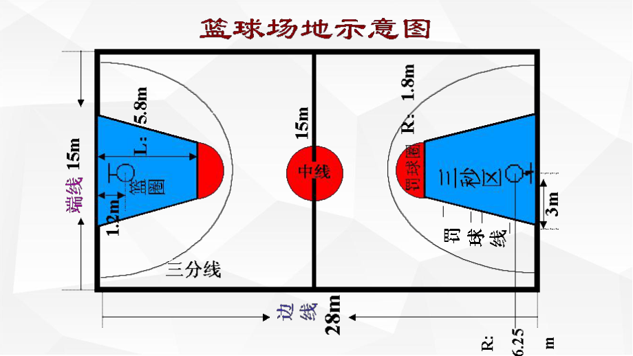 零基础教你打篮球教学课件动态模板.pptx_第2页