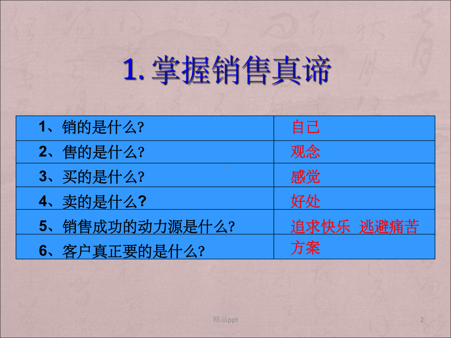 电话营销技巧课件.ppt_第2页