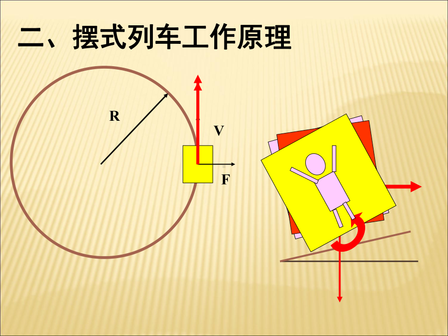 铁道车辆课件四摆式列车及城市轨道交通车辆转向架.pptx_第2页