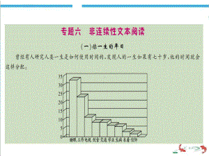 部编版语文六年级下册专题复习六非连续性文本阅读课件.ppt