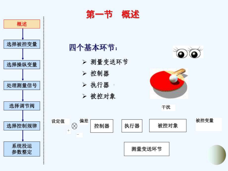 课题6-化工简单控制系统课件.ppt_第2页