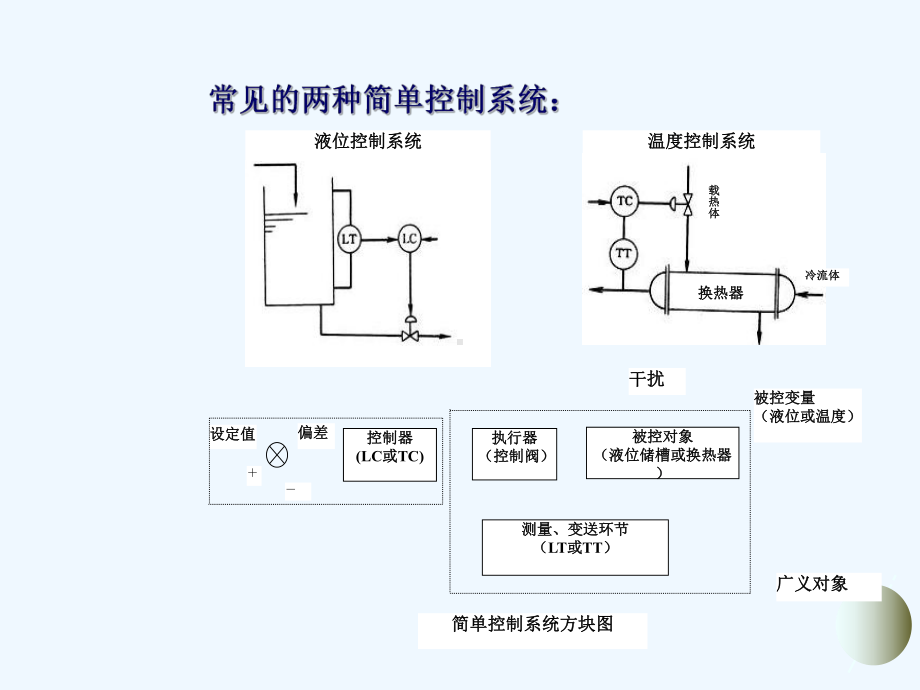 课题6-化工简单控制系统课件.ppt_第3页