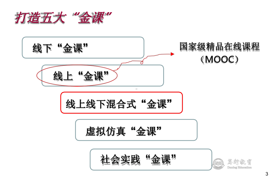 线上线下混合式“金课”建设的探索与思考大学一流课程课件.pptx_第3页