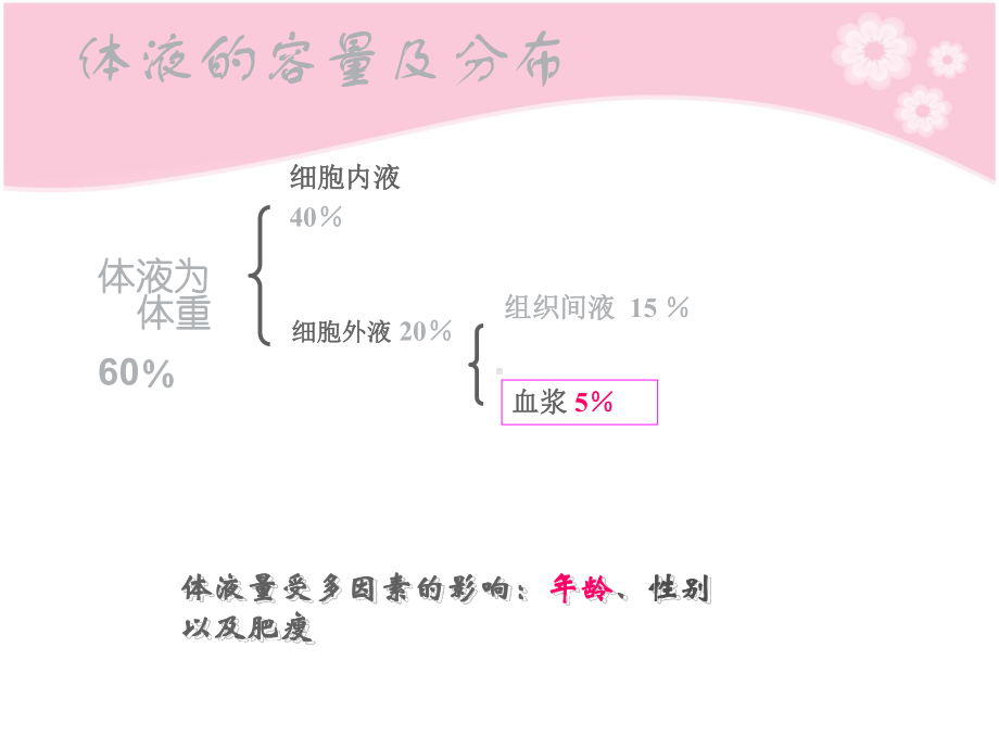 水、电解质代谢和酸碱平衡检测技术课件.ppt_第2页