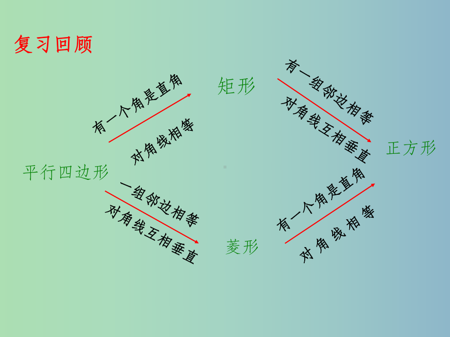 八年级数学下册《53-正方形》2-浙教版课件.ppt_第2页