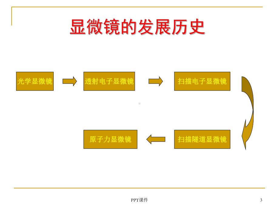 原子力显微镜-课件.ppt_第3页