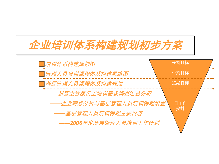 培训体系建设案例课件.ppt_第1页