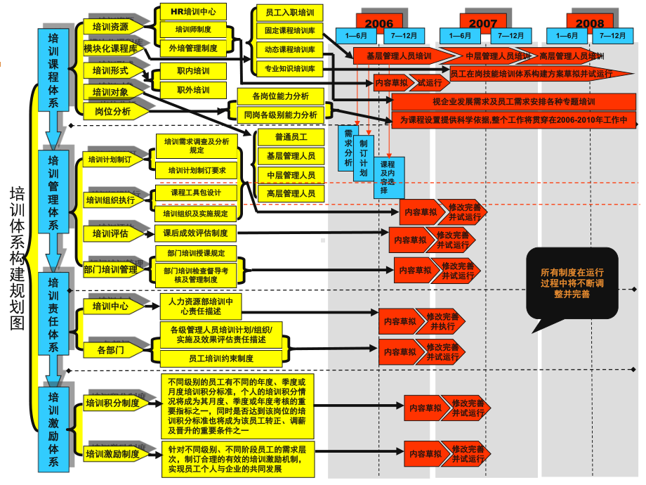 培训体系建设案例课件.ppt_第3页