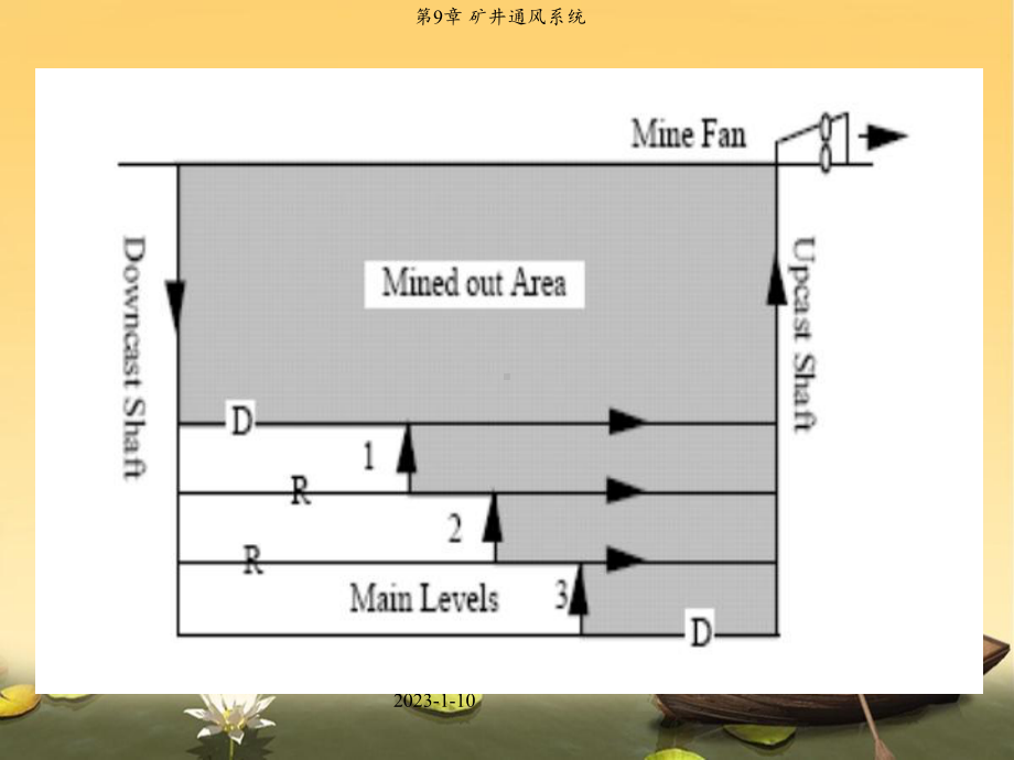 矿井通风系统课件.ppt_第3页