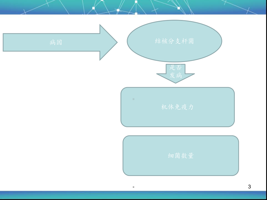 肺结核的外科治疗-课件.ppt_第3页