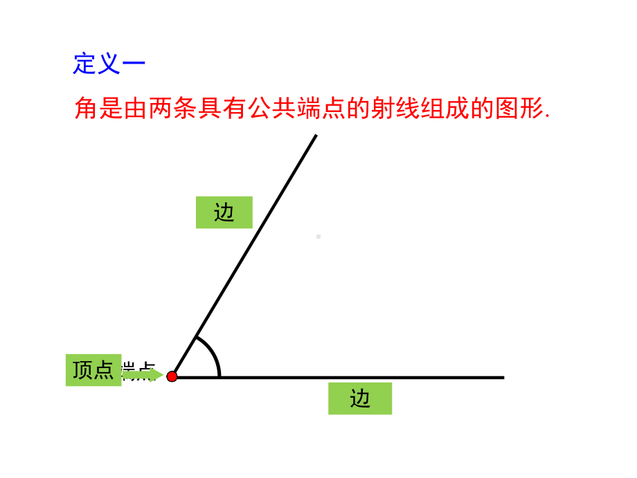 苏科版七年级数学上册《6章平面图形的认识(一)62角》公开课课件整理2.ppt_第3页