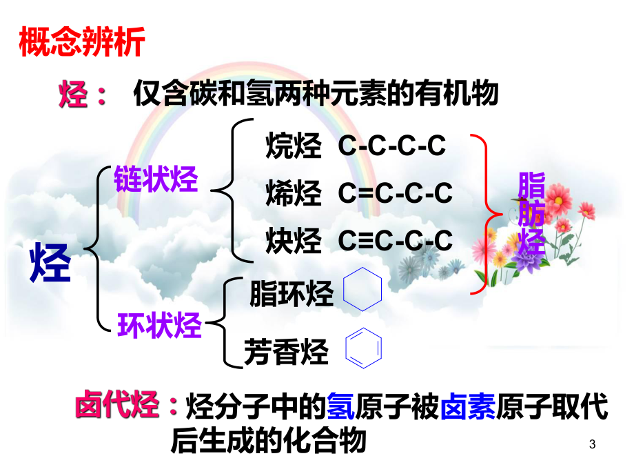 高中化学-选修五-第二章-第一节-脂肪烃-课件.ppt_第3页