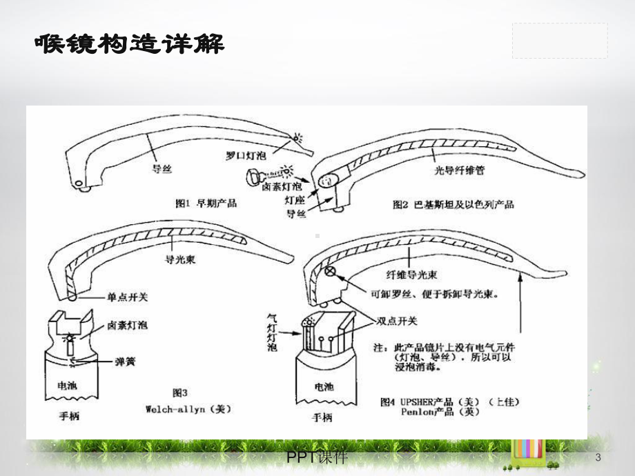 喉镜使用及维护-课件.ppt_第3页