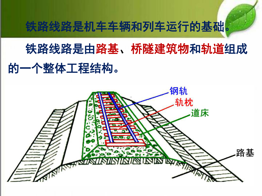 铁路线路-课件.ppt_第3页