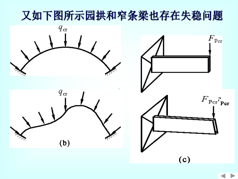 分支稳定和极限分析课件.ppt_第3页