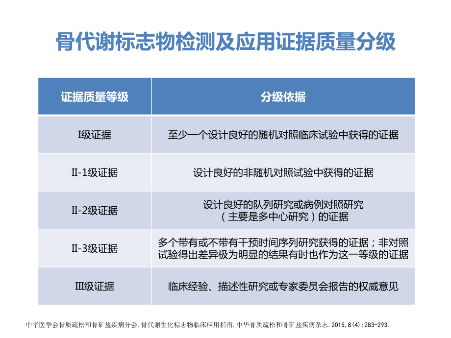 骨代谢标志物临床检测及应用课件.pptx_第3页