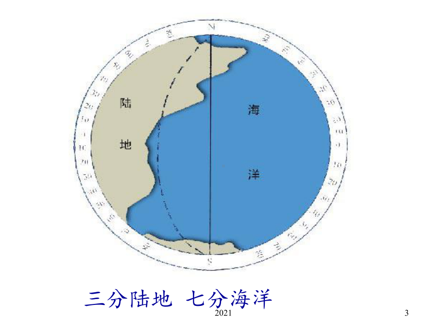 《我们的地球》课件.ppt_第3页