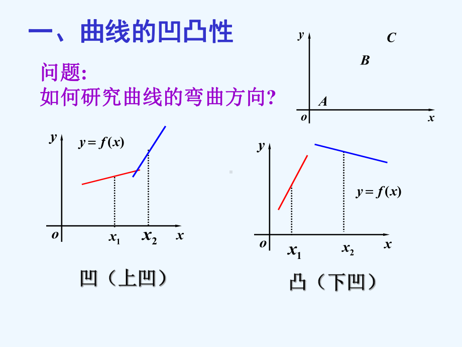 高等数学函数的凹凸性与拐点第3节课1课件.ppt_第2页