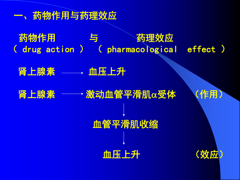 药理学第三章-药物效应动力学课件.ppt_第3页