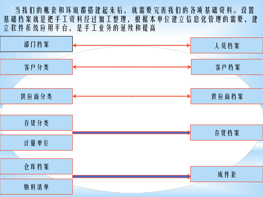 用友U8ERP供应链系统实操培训课件.pptx_第3页