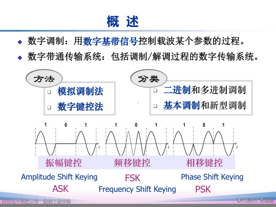 通信原理第7版第7章课件(樊昌信版).ppt_第3页