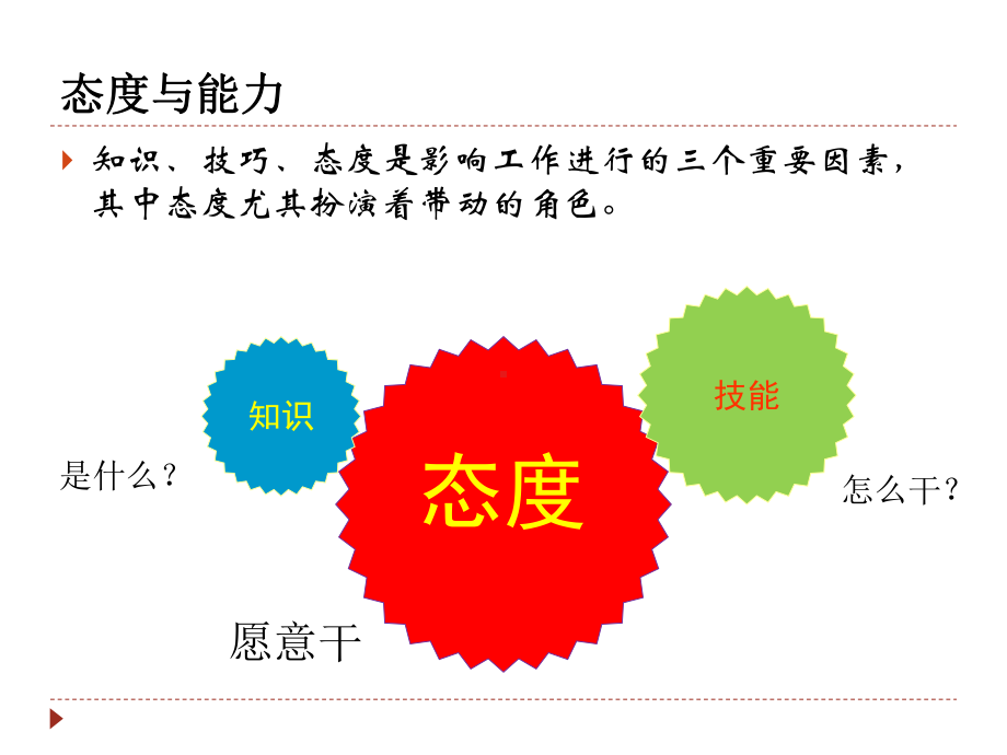 员工素质能力提升培训课件.ppt_第3页