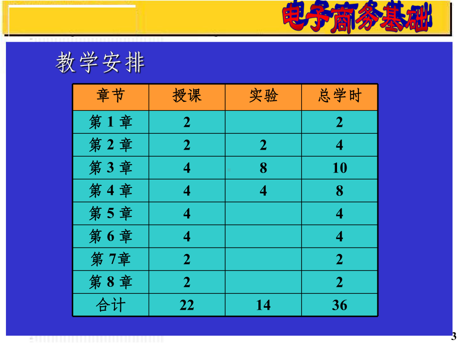 《电子商务基础知识》课件.ppt_第3页