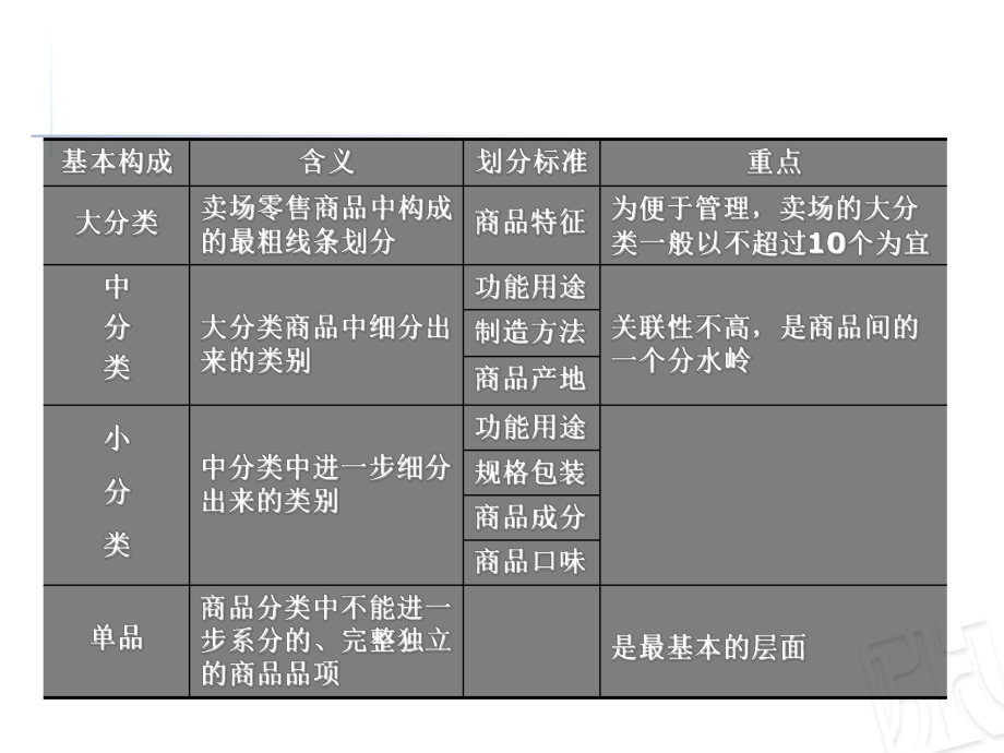 连锁门店的卖场布局与商品陈列课件.ppt_第3页