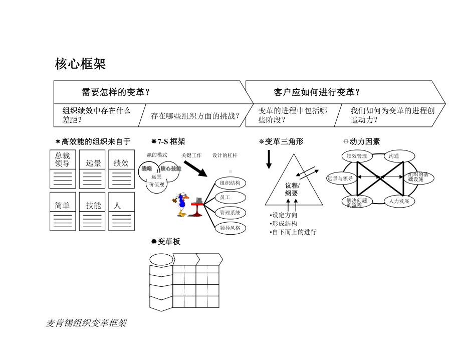 麦肯锡7s培训课件.ppt_第2页