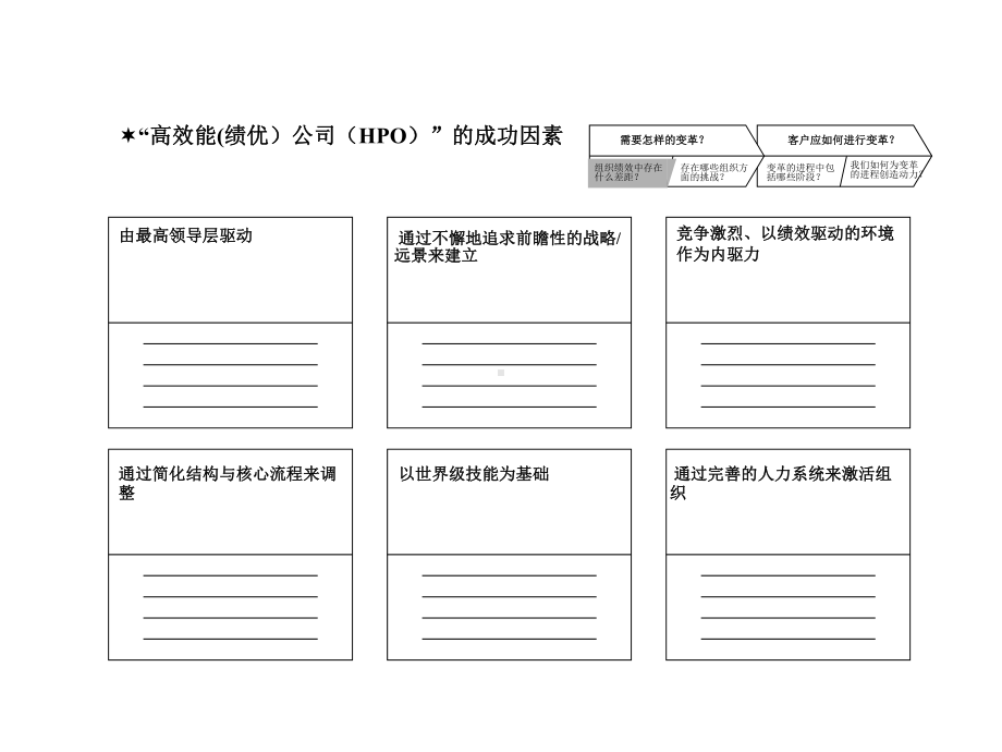 麦肯锡7s培训课件.ppt_第3页