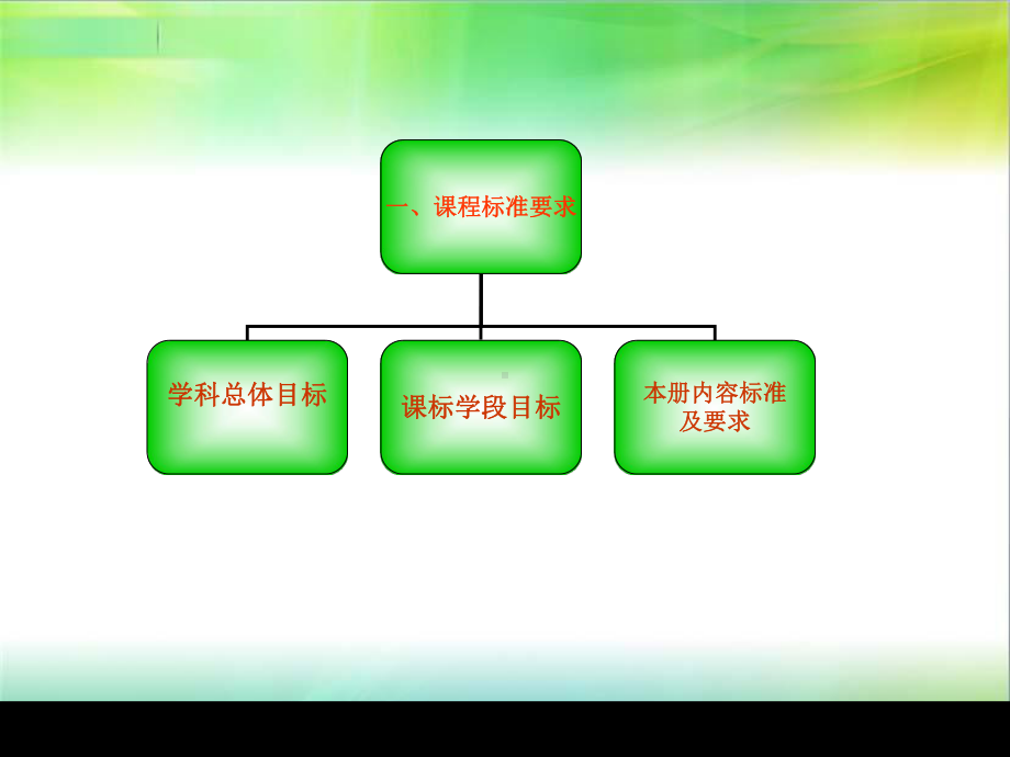 一年级数学下册第六单元知识树课件.ppt_第3页