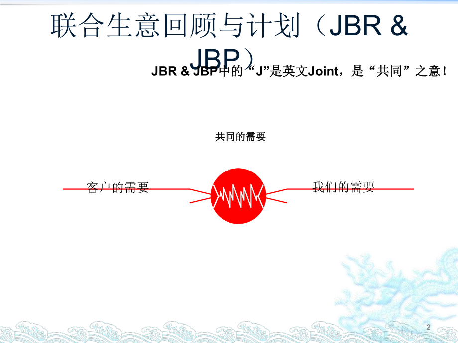 联合生意回顾与计划课件.pptx_第2页