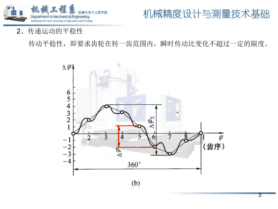 机械精度课件.ppt_第3页