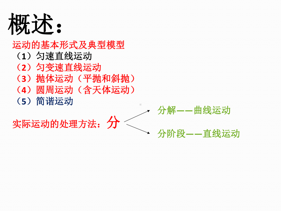 自主招生(物理竞赛)物理专题知识点讲解课件.ppt_第2页