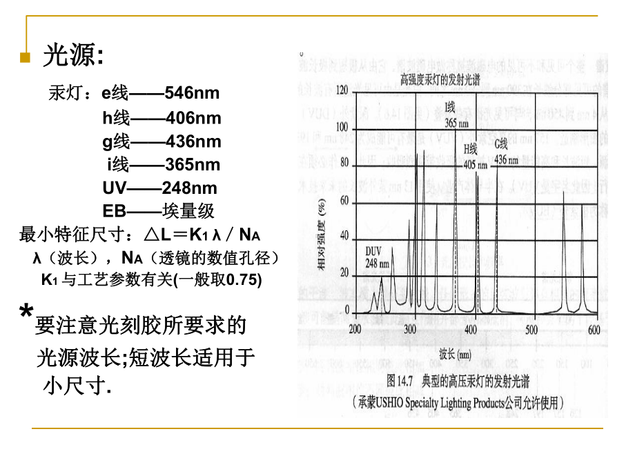 光刻胶的分类与效果课件.pptx_第3页