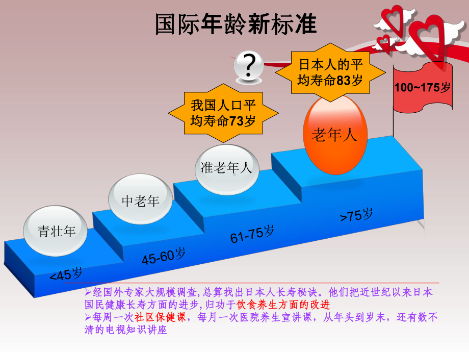 膳食与健康课件.ppt_第2页