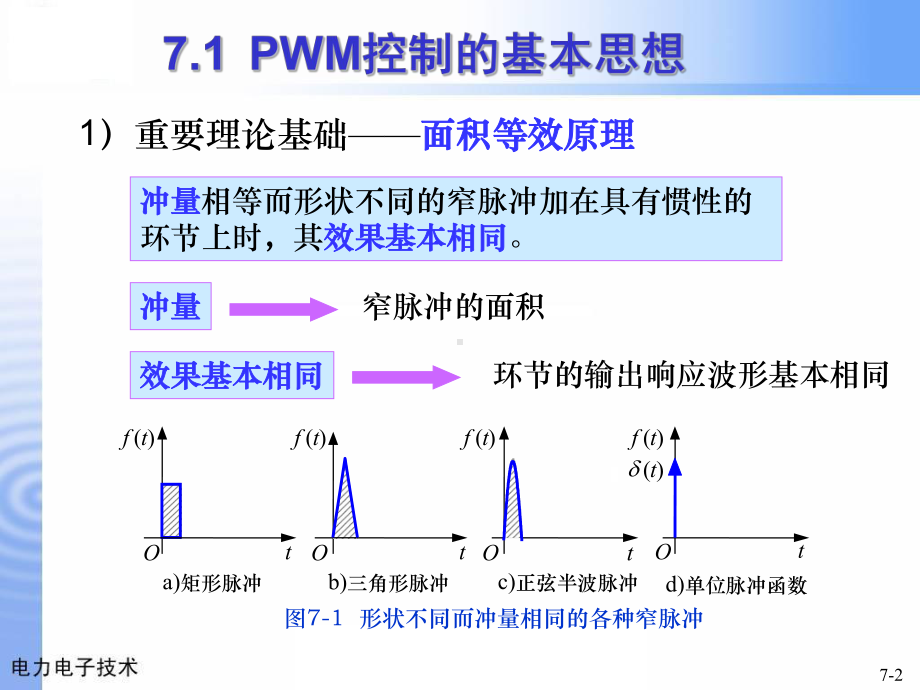 单相SPWM逆变课件.ppt_第2页