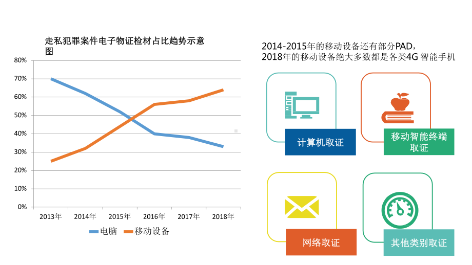 5G时代下电子数据课件.pptx_第2页