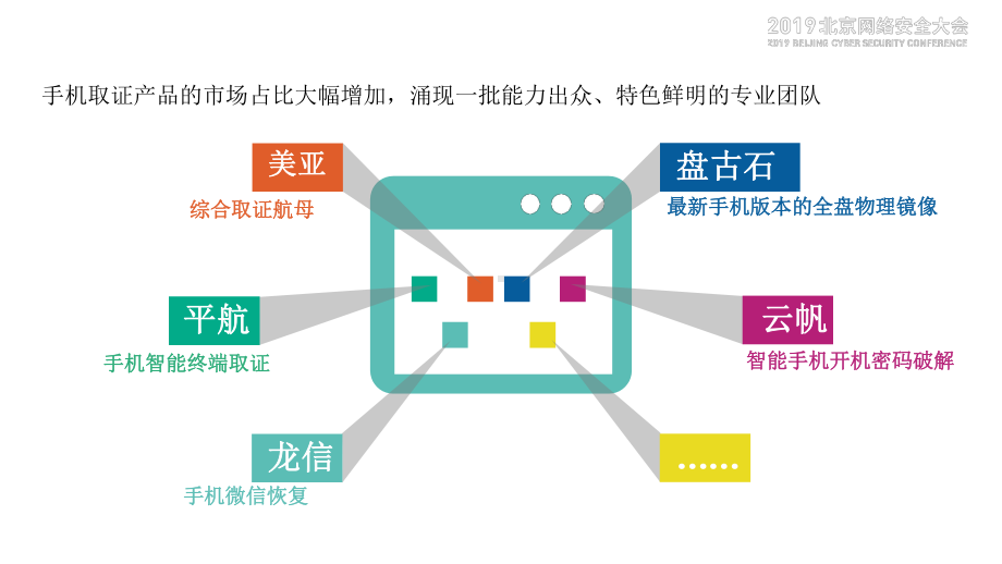 5G时代下电子数据课件.pptx_第3页