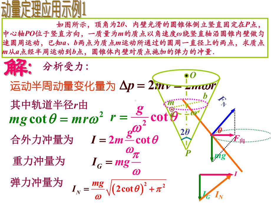 高中物理竞赛课件：动量与动量守恒.ppt_第3页