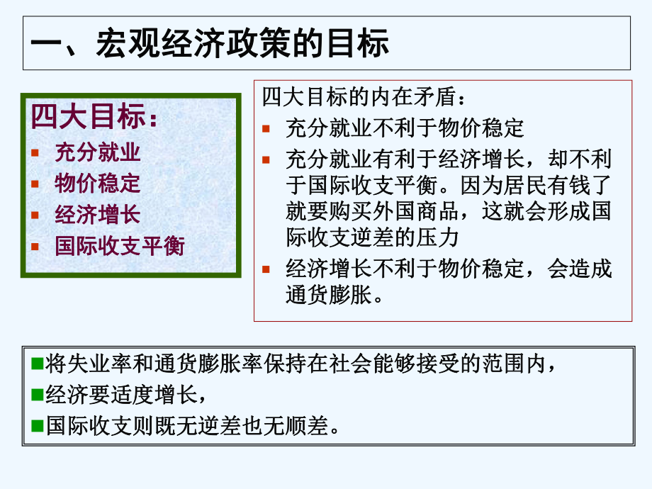 第五章宏观经济政策课件.ppt_第2页