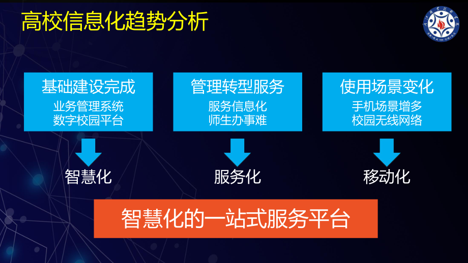 智慧校园一站式服务平台产品方案.pptx_第2页