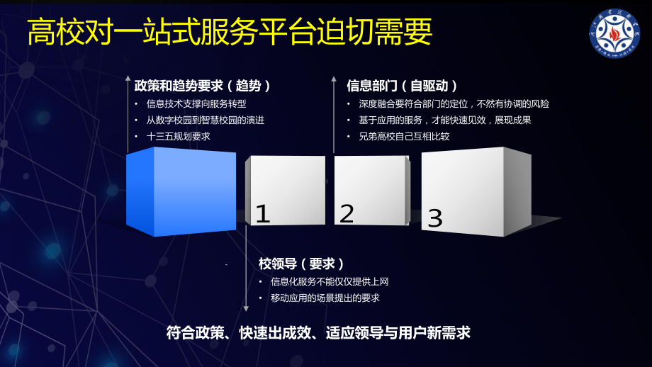 智慧校园一站式服务平台产品方案.pptx_第3页