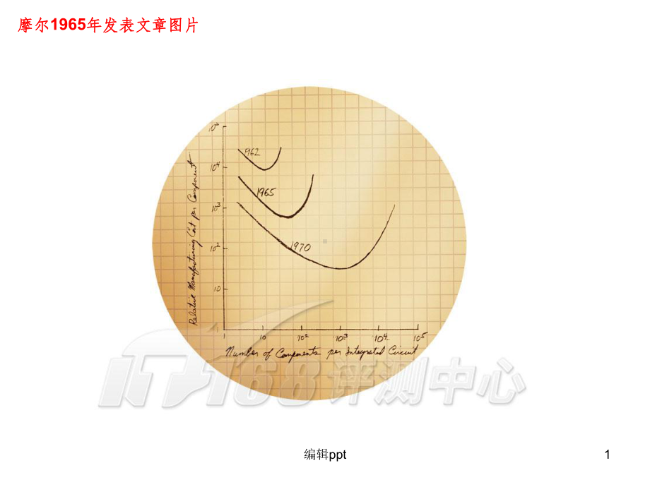 芯片生产全过程-从沙子到封装课件.ppt_第1页