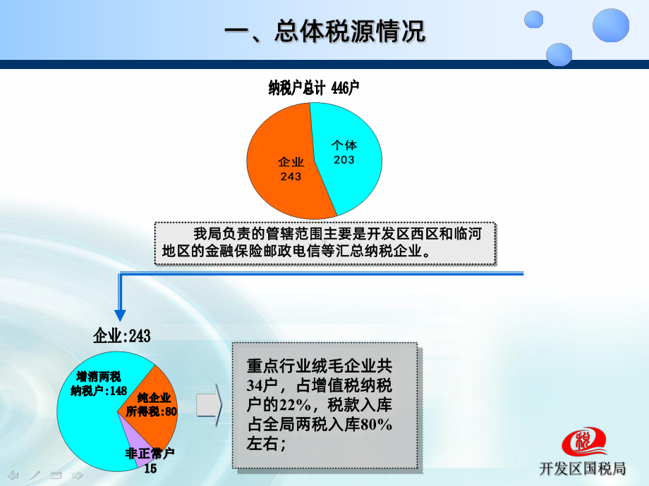 开发区国税局税收收入形势分析汇报课件.ppt_第3页