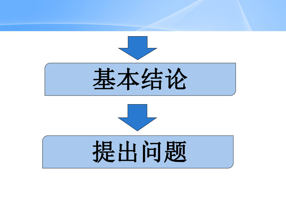 企业社会责任-以沃尔玛案例分析-课件.ppt_第3页