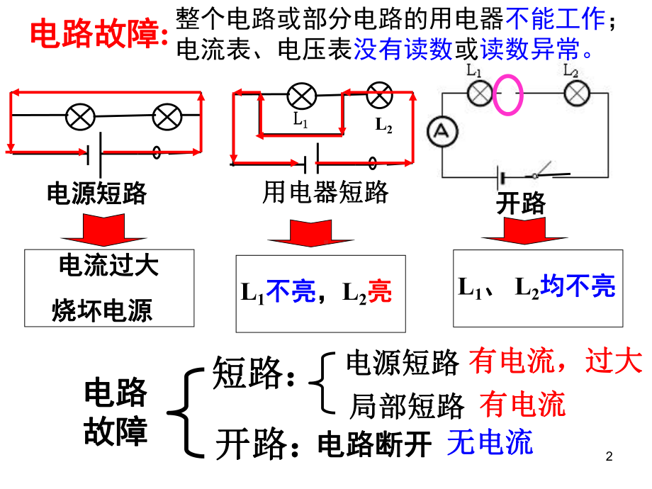 《电路故障分析》专题课件.ppt_第2页