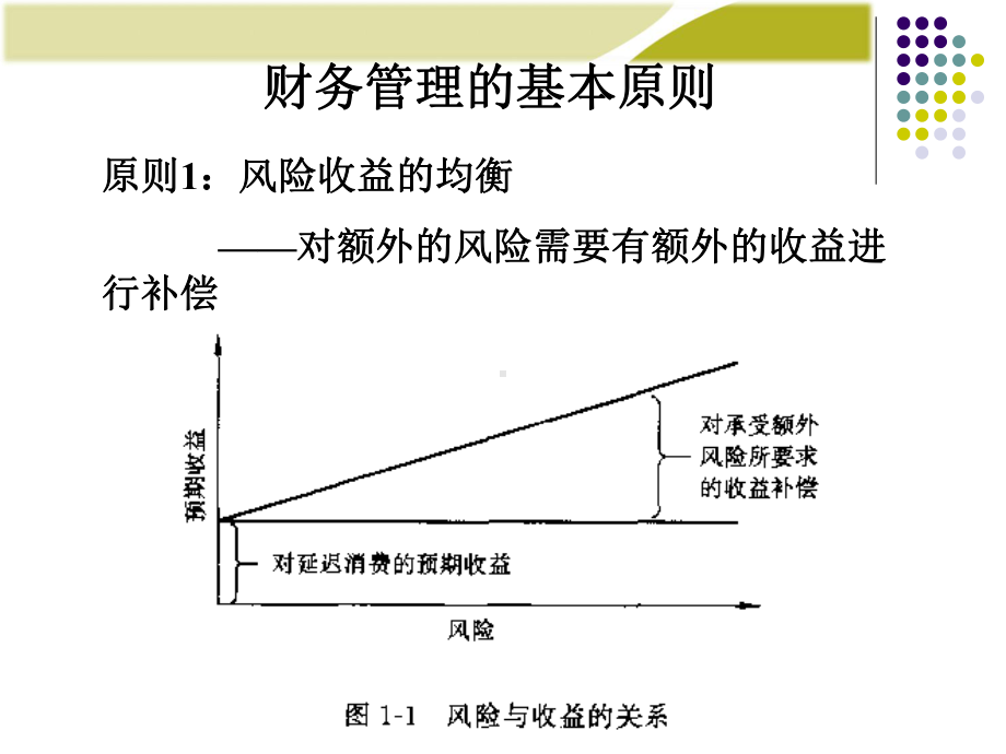 财务管理基础课件.ppt_第3页