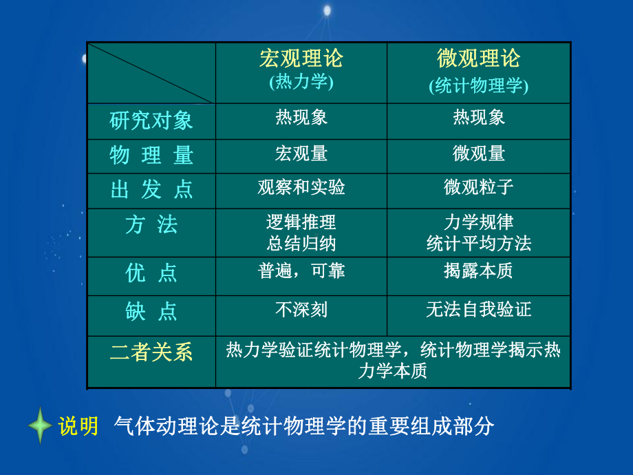 （80学时普通物理学）第十一章-热力学基础课件.pptx_第3页