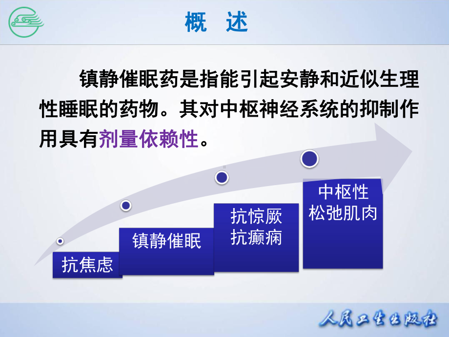 药理学第八版第十五章-镇静催眠药课件.ppt_第3页